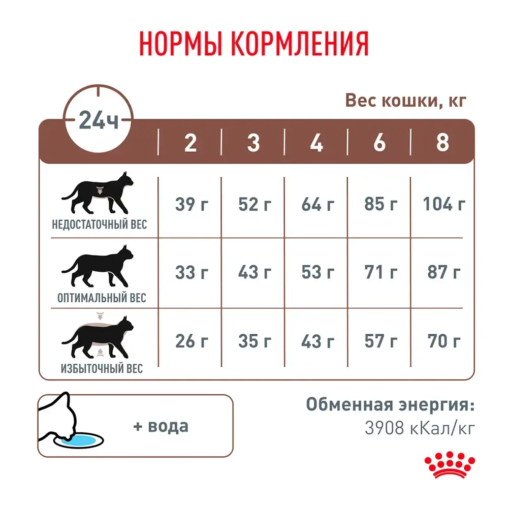 Сухой корм Royal Canin Gastrointestinal Fibre Response при запорах 350г