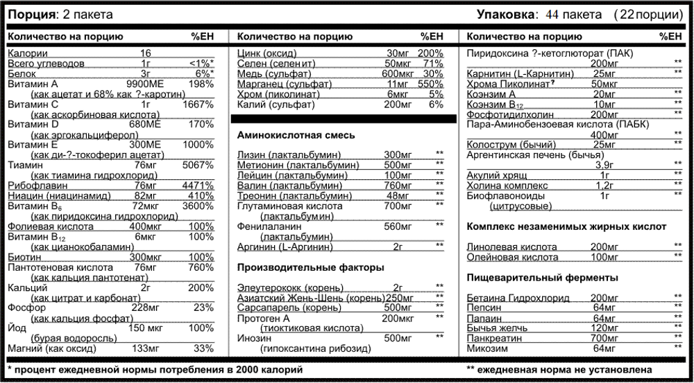 БАД ВИТАМИННО-МИНЕРАЛЬНЫЙ КОМПЛЕКС ЭНИМАЛ ПАК (Animal Pak от Universal Nutrition)