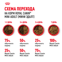 Royal Canin Mini Adult Корм сухой для взрослых собак мелких размеров от 10 месяцев - 4 кг