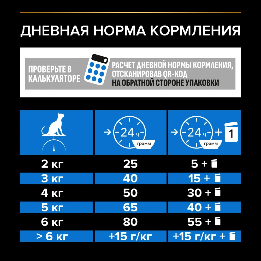 Сухой корм Индейка 7+, 400гр для пожилых кошек Pro Plan