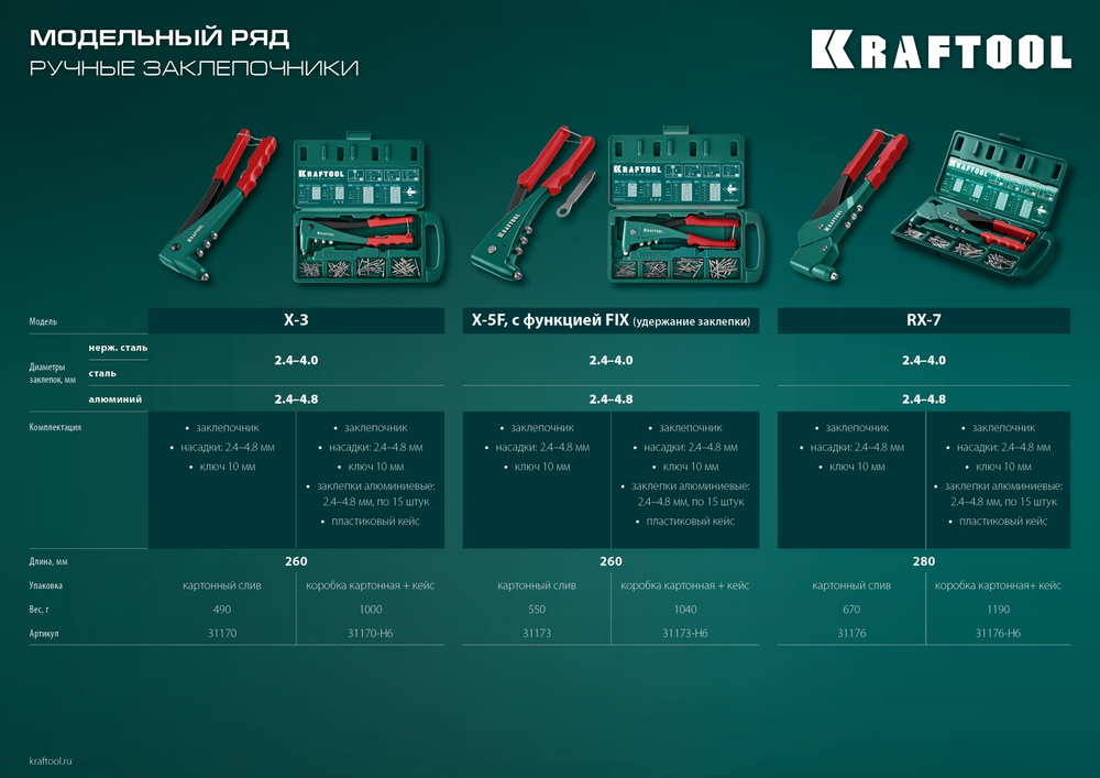 KRAFTOOL RX-7, 360°, 2.4 - 4.8 мм, литой поворотный заклепочник в кейсе (31176-H6)