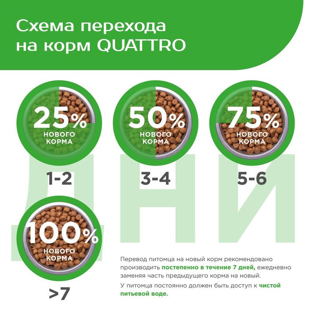 Корм сухой для взрослых собак породы Бельгийская овчарка, с ягненком, 12 кг, QUATTRO