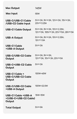 Power Bank внешний аккумулятор повербанк Baseus 25000 мАч 145W