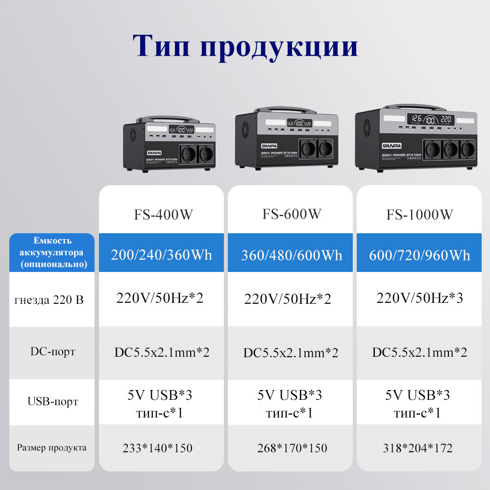 Электростанция портативная 220В 180000mAh 480Wh 600W VANPA