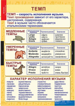 Комплект таблиц "Музыка. Начальная школа"; 10 таблиц