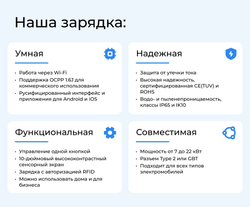 Зарядная станция S’OK Green Energy , 3-фазы, 22kW (32A/ 380V), WIFI(APP)+OCPP1.6J, RFID