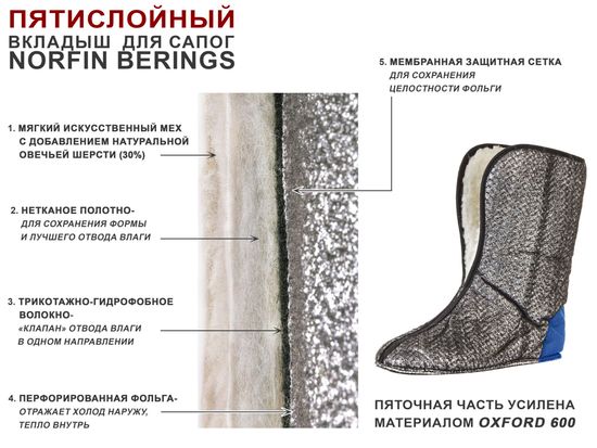 Запасные вкладыши Норфин Берингс, арт. 14865