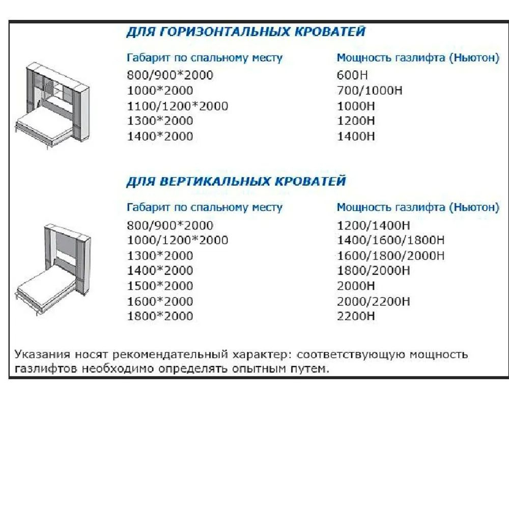 Механизм шкаф-кровать без опорных ног с газлифтами 1200N