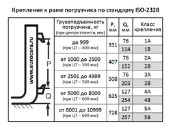 Вилы для погрузчика 4A 150x50x2000 (5,8т/500мм) к-т 2 шт.