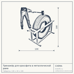 Тренажёр для кроссфита в металлической раме — от 14 000 ₽