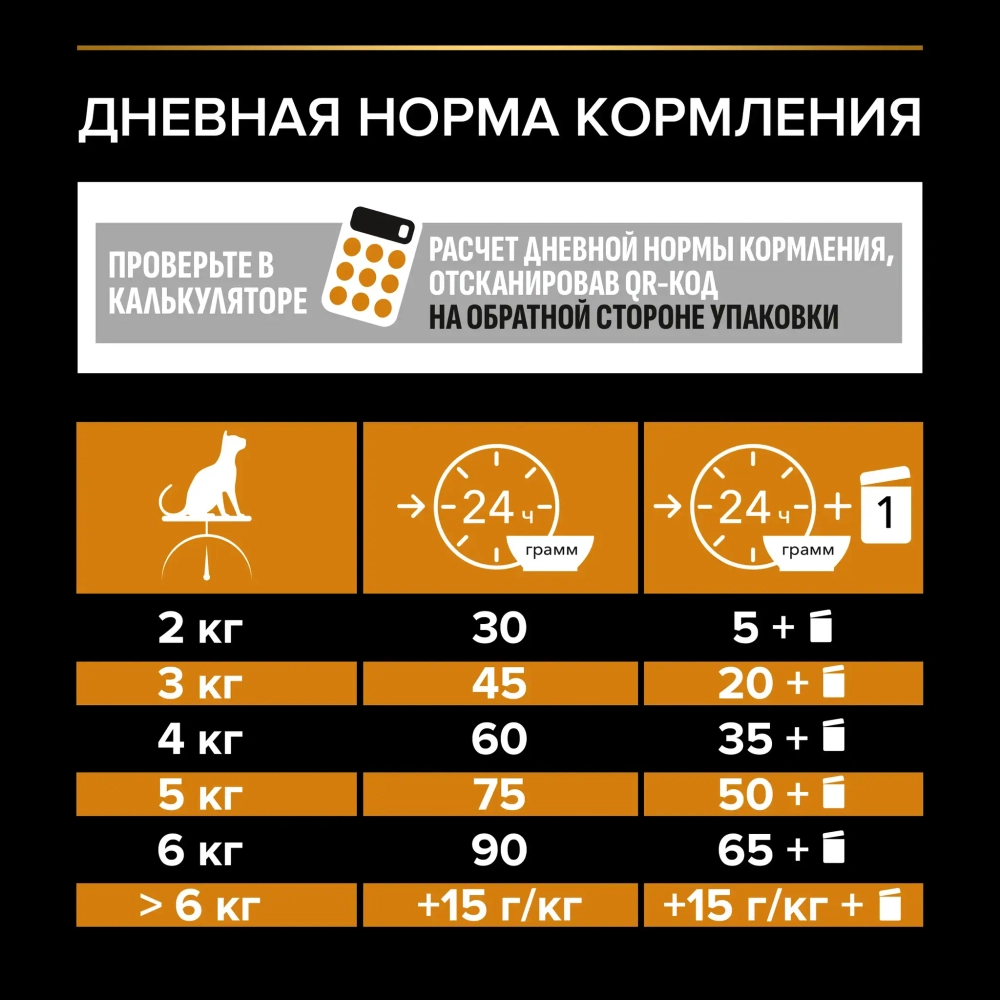 Сухой корм Лосось, 400гр  для поддержания красоты шерсти и здоровья кожи Purina Pro Plan
