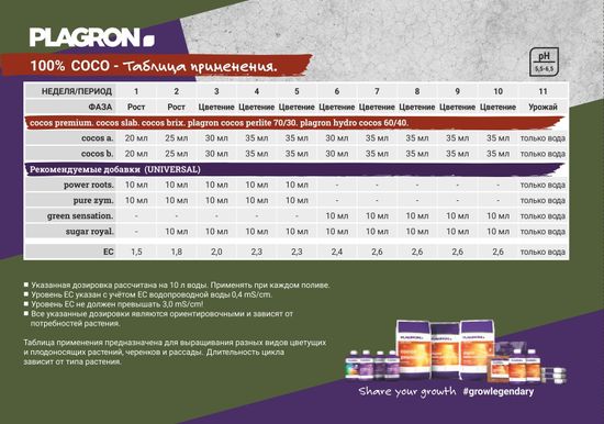 Удобрение минеральное для кокосового субстрата Plagron Cocos A+B 1 л