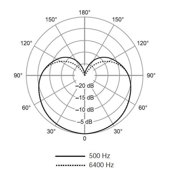 SHURE SV100-A