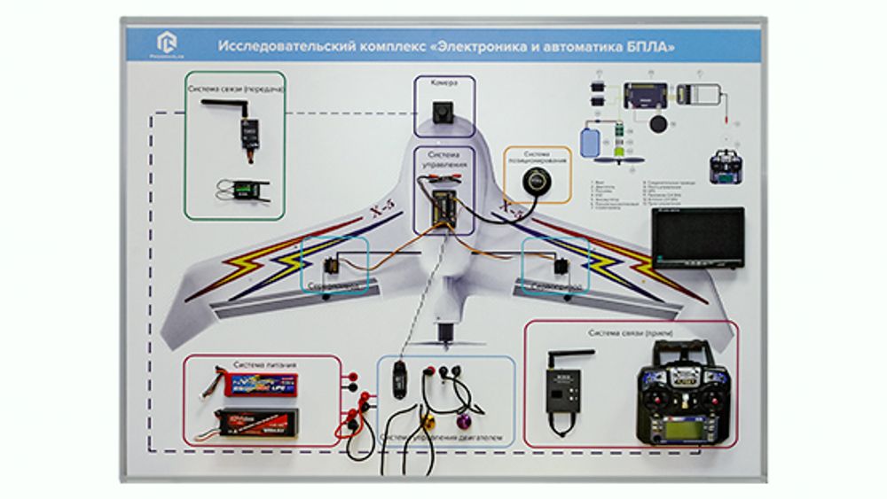 Стенд-планшет "Электроника, автоматика и оборудование БПЛА самолетного типа"