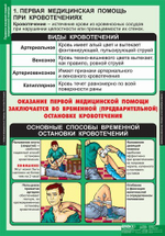 Правила оказания первой медицинской помощи (15 таблиц, 68х98 см)
