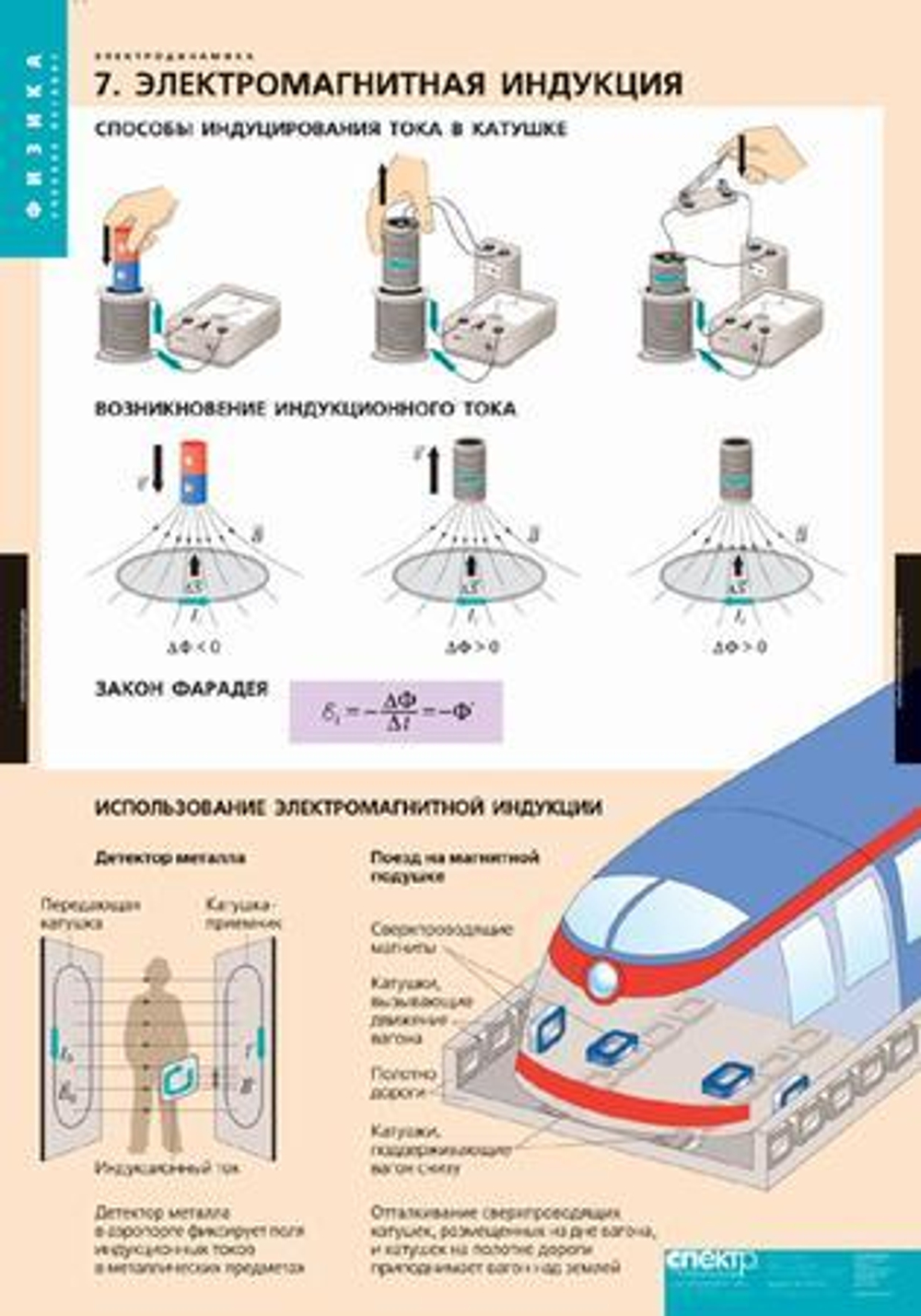 Комплект таблиц "Электродинамика" (10шт.)