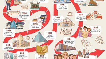 “Əli və Nino”nun 20 illik kitab yolçuluğu 📚✨
