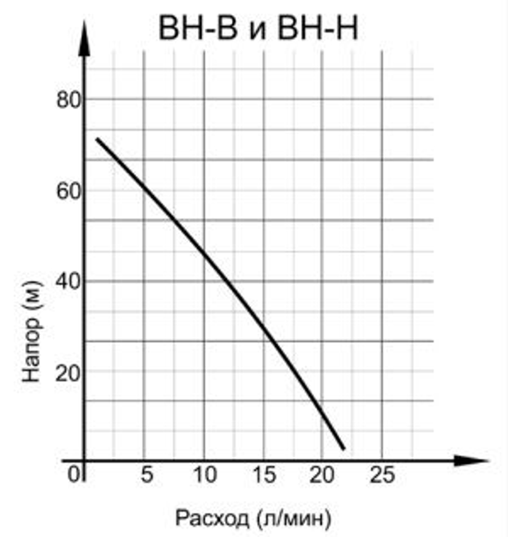 Насос вибрационный Ресанта НВ-25Н