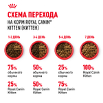 Royal Canin Kitten Киттен Корм сухой сбалансированный для котят в период второй фазы роста до 12 месяцев 2кг