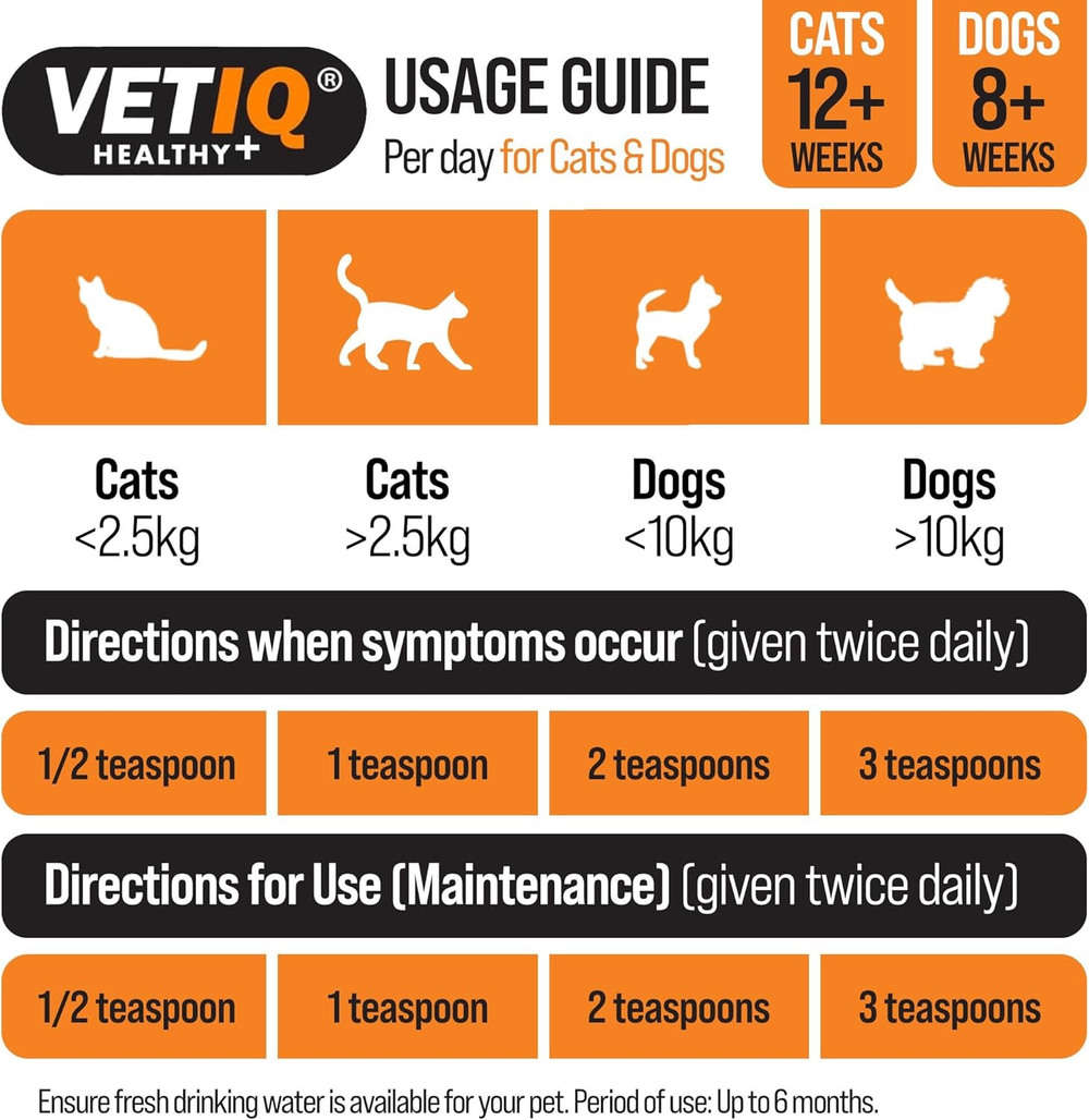 VetIQ Urinary Care Paste