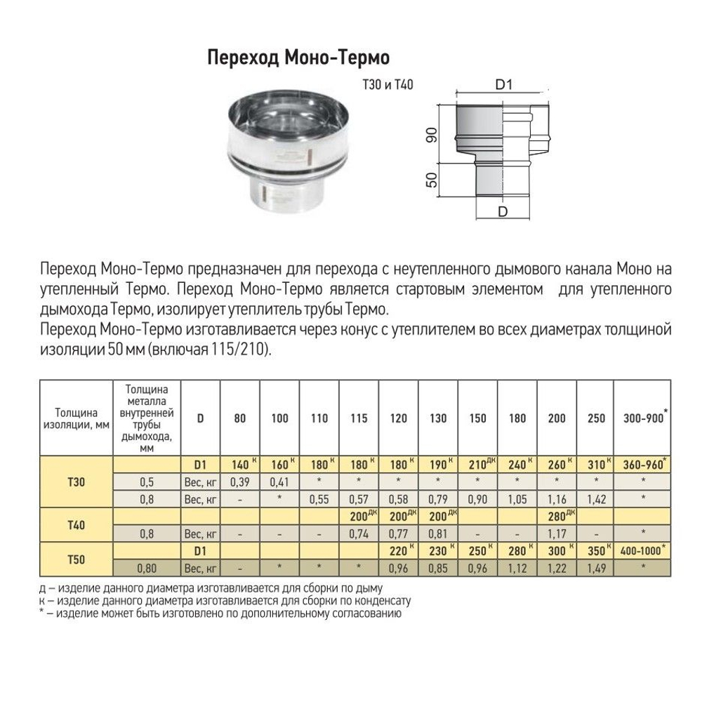 Переход нержавейка Моно/Термо ПМТ-Р 430-0.8/430 D 120/200