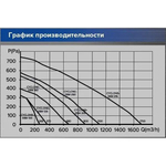 Центробежный канальный вентилятор (пластик) CYCLONE 125 ERA PRO