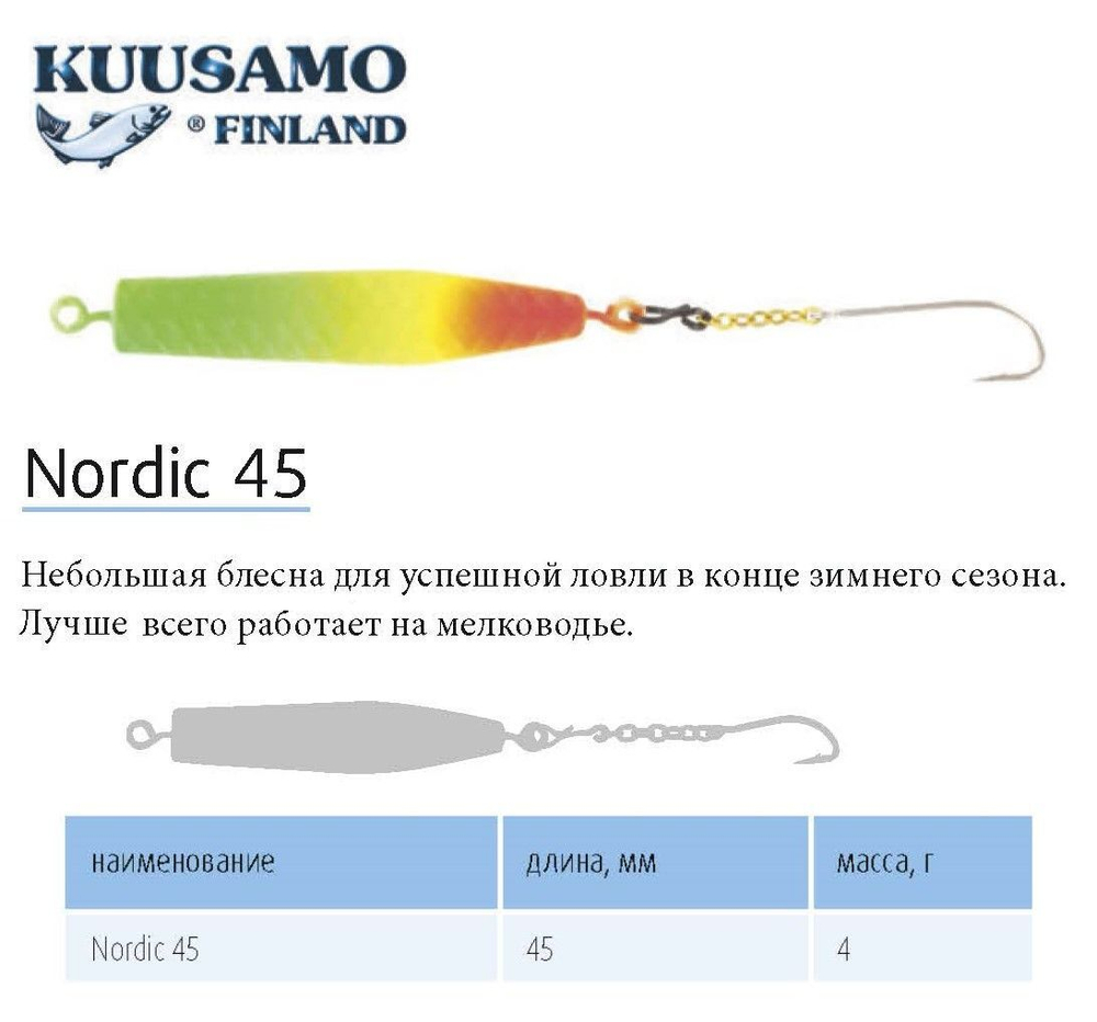 Блесна для рыбалки вертикальная зимняя Kuusamo Nordic