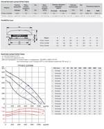 Крышный вентилятор Soler Palau TPSB/2-225/088