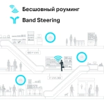 Wi-Fi точка доступа TP-Link EAP660 HD белый