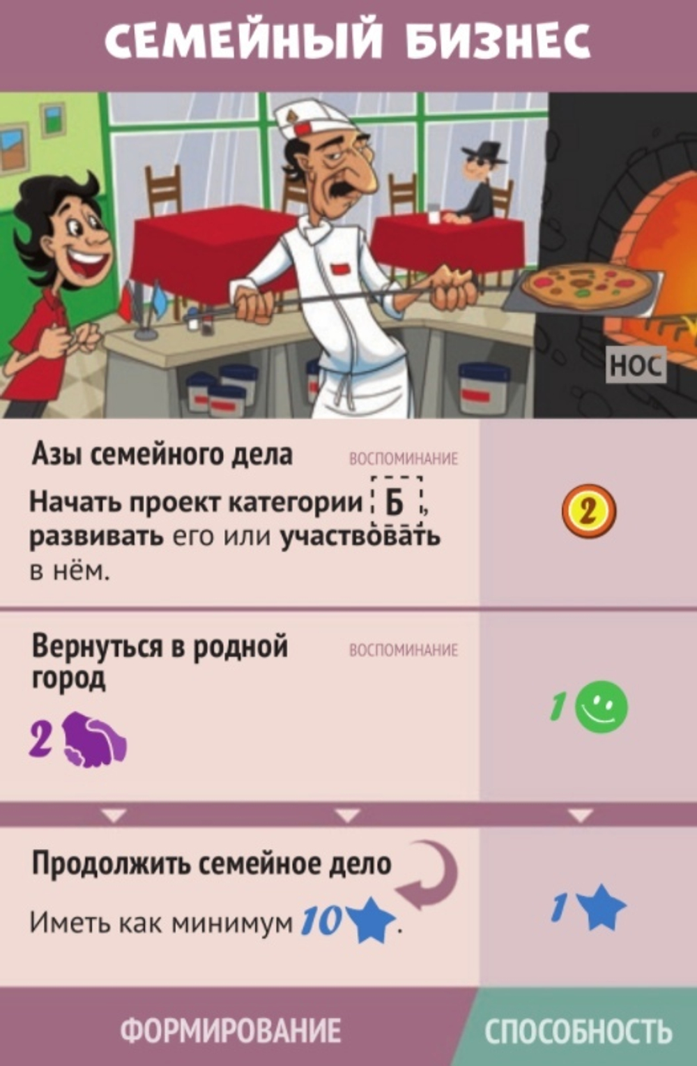 В погоне за счастьем. Ностальгия