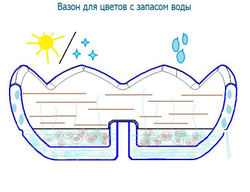 Цветочница Консоль 1