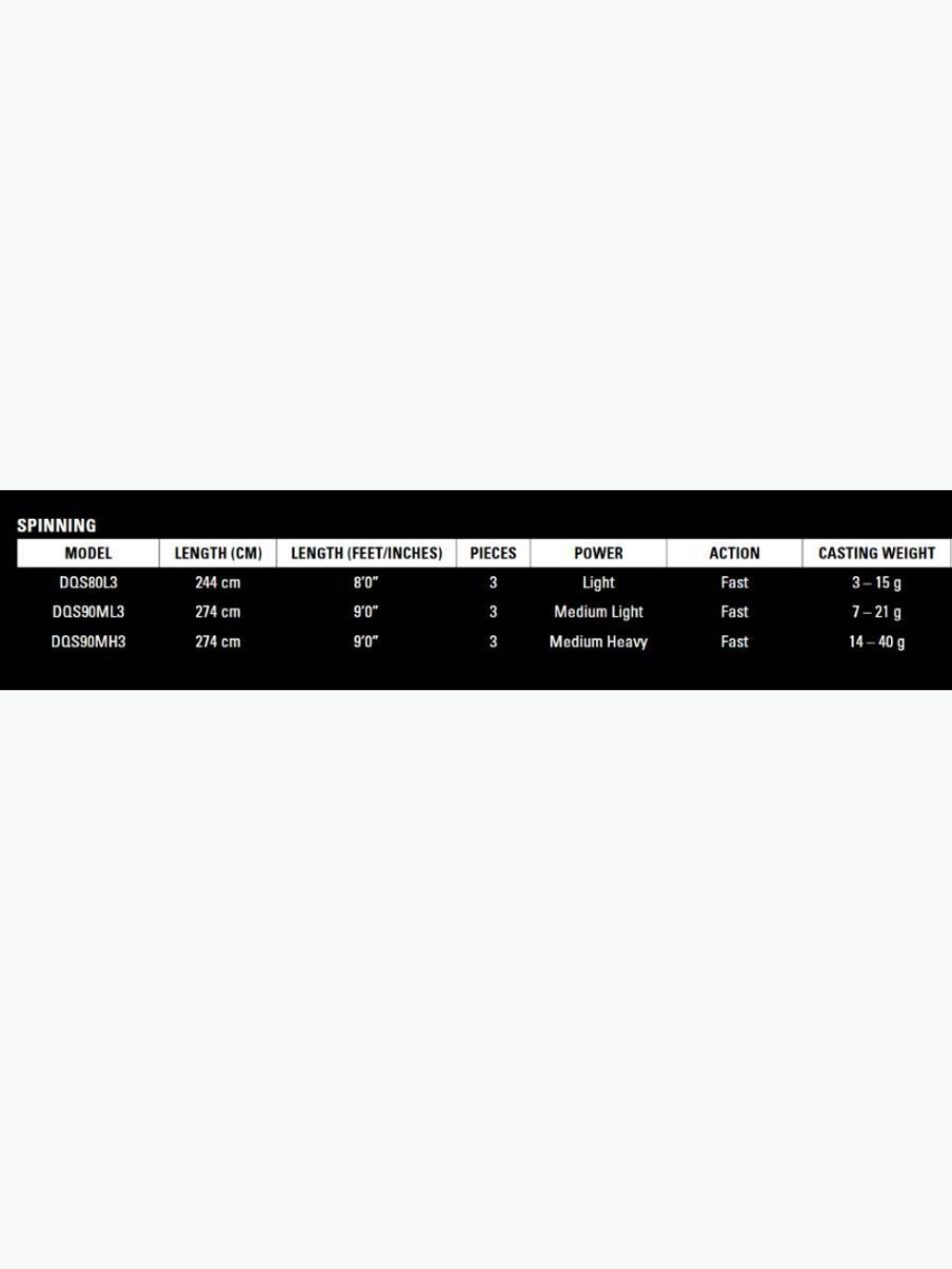 Спиннинг для рыбалки Defy Quest Spinning 9' 5-20g ML 3pcs
