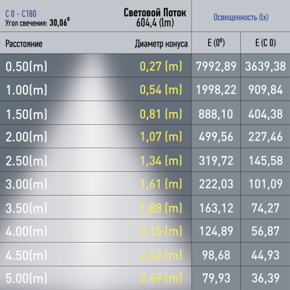 Магнитный трековый светильник ЭРА TRM20-6-7W4K BK светодиодный 7Вт 4000К черный для системы NOVA | Магнитные трековые светильники