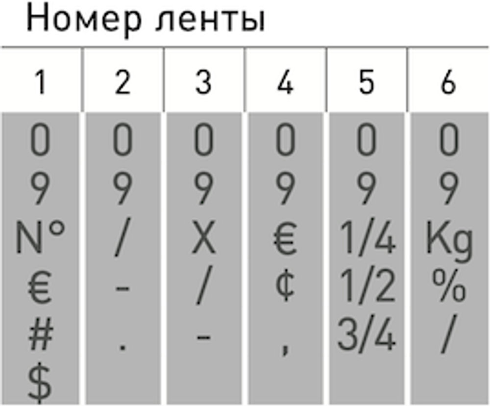 Trodat 15126 ленточный нумератор высота символа 12мм, 6 разрядов