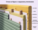 НАНОИЗОЛ (FS) ОТРАЖАЮЩАЯ ПАРОИЗОЛЯЦИЯ С АНТИКОНДЕНСАТНЫМ СЛОЕМ 70м2