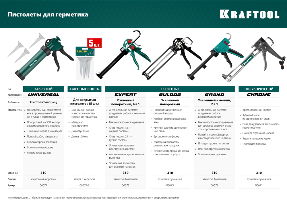 KRAFTOOL хромированный 320 мл, полукорпусной пистолет для герметика (06671)