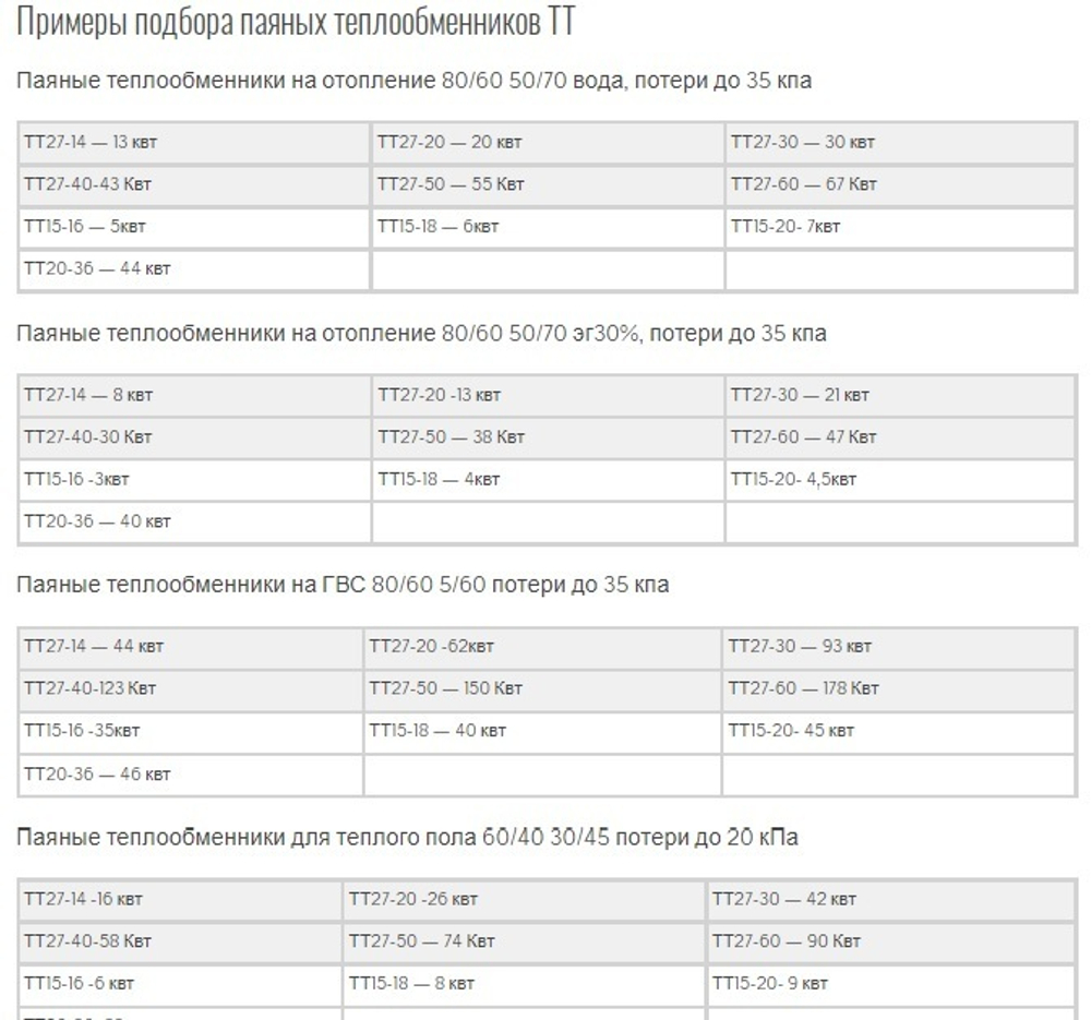 Теплообменник паяный ТТ15-16H