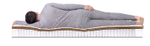 Матрас DreamLine SleepDream S1000
