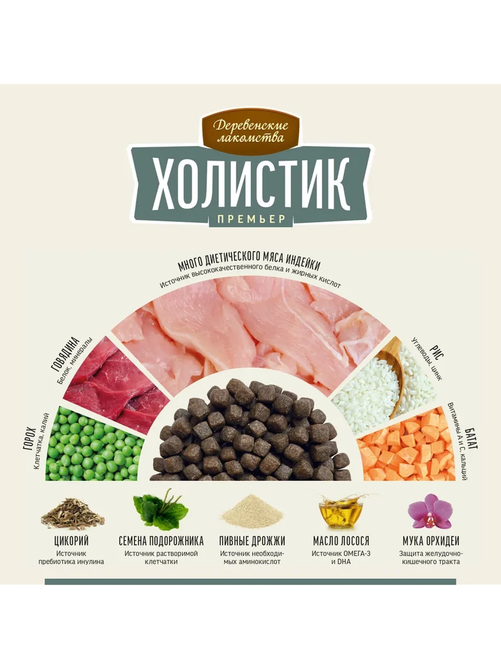 Корм для собак "Холистик Премьер" Индейка с рисом 7кг