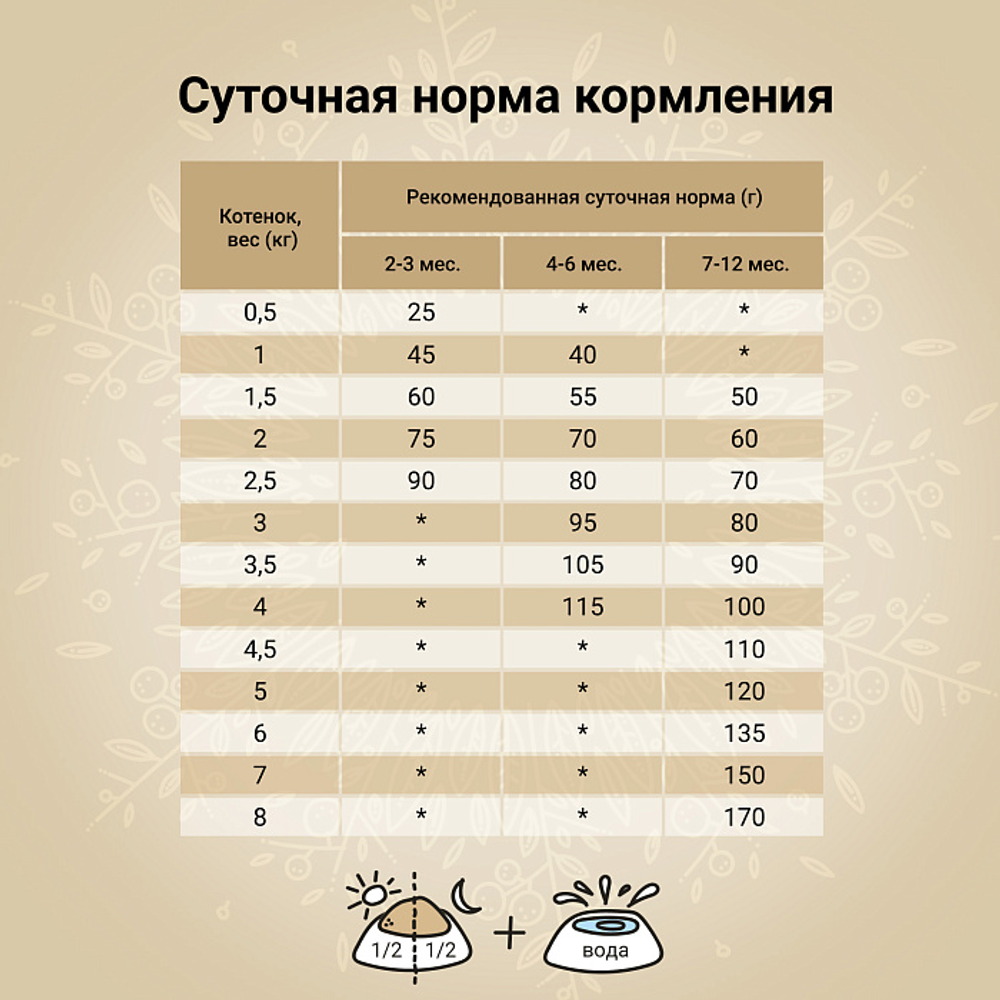 Сухой корм CRAFTIA HARMONA для котят из курицы и рыбы 320 г