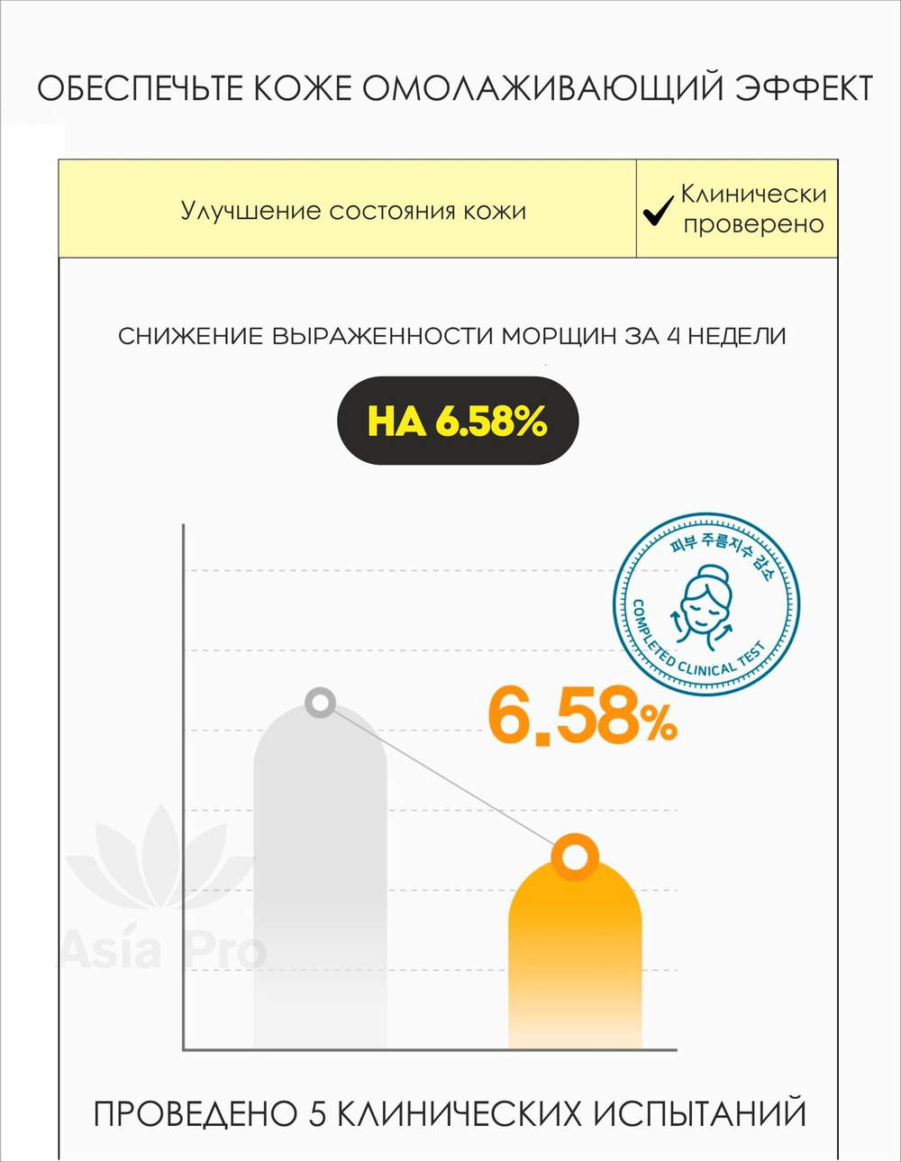 СИЯЮЩАЯ КОНДЕНСАЦИОННАЯ МАСЛЯНАЯ Сыворотка Radiant Oil Serum от Dr. Hedison