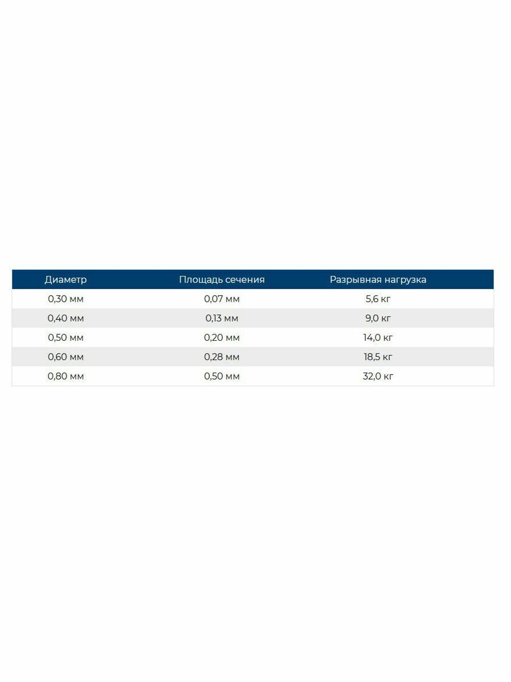 Сетеполотно леска 0,30 мм, ячея 52 мм, высота 3,0 м кукла