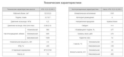 Насос НПл 12,5-12,5/6,3