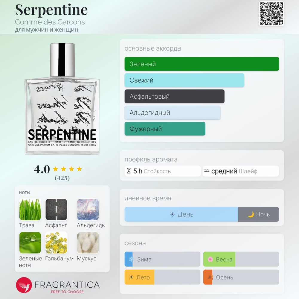 Comme Des Garcons Serpentine остаток 38 мл