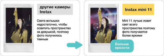 Fotoaparat \ Фотоаппарат Fujifilm Instax Mini 11 White