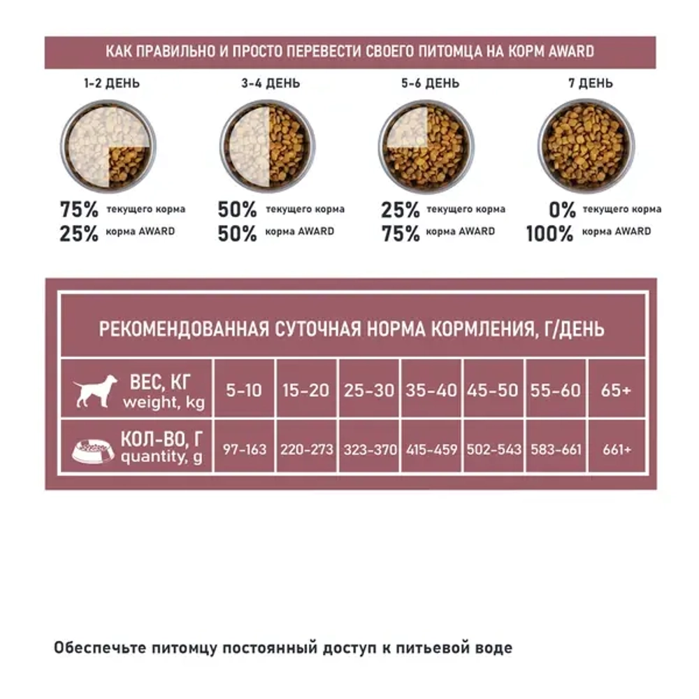 Сухой корм AWARD SPECIAL CARE Sensitive Skin&Coat для взрослых собак всех пород для здоровой кожи и шерсти со свежим лососем 12кг