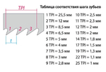 Новинка! Пила столярная для шкантов универсальная Woodwork 150 мм, толщина полотна 0,5 мм, 11/17 TPI SK5 пластиковая рукоятка HSR-150