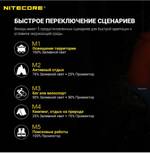 Фонарь налобный Nitecore HU60 1600 люмен с пультом дистанционного управления