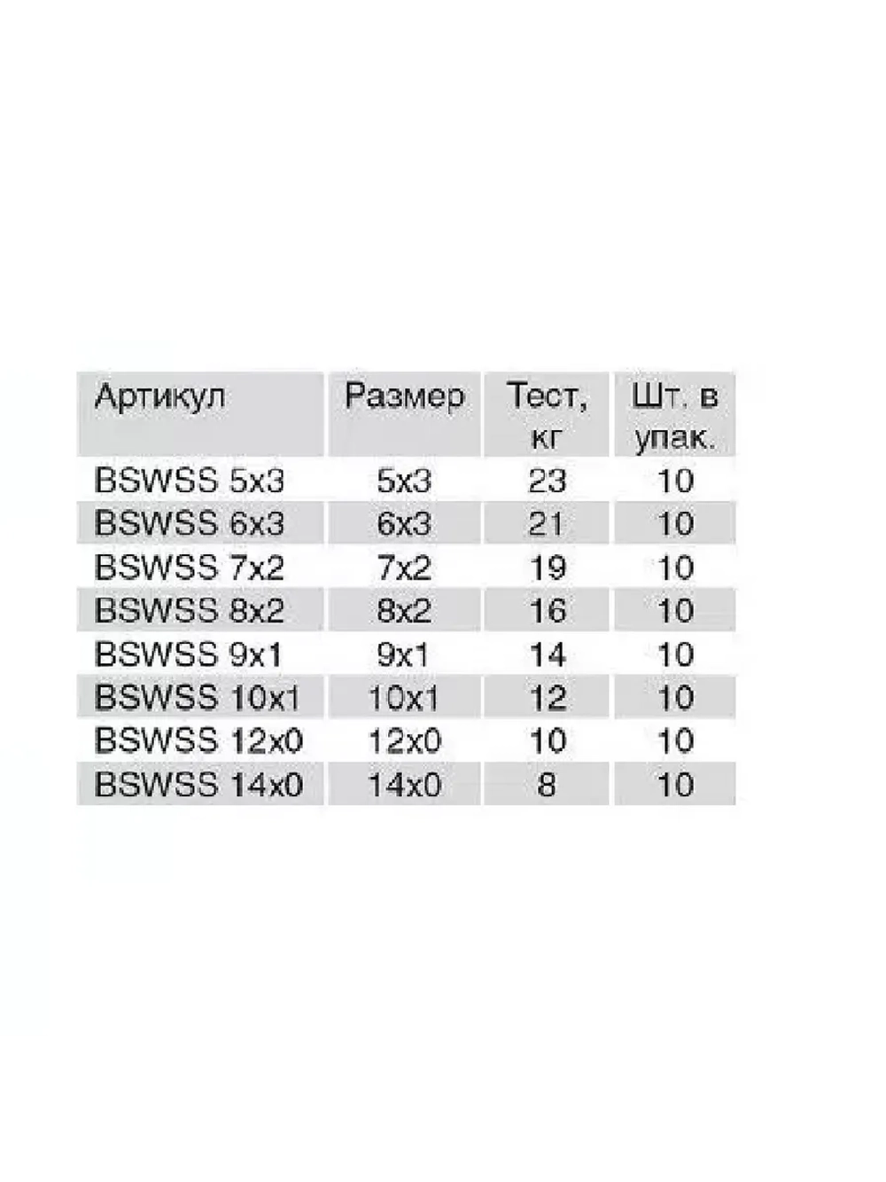 Вертлюг с застежкой Волжанка BSWSS 14*0