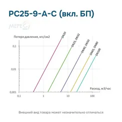 РС25-9-А-С (вкл. БП)